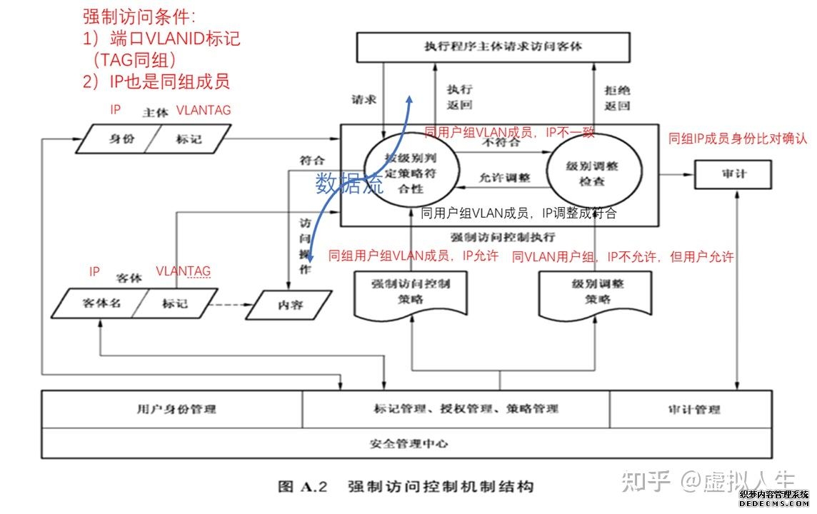 对十四届全国人大一次会议第0866号建议的协办意见